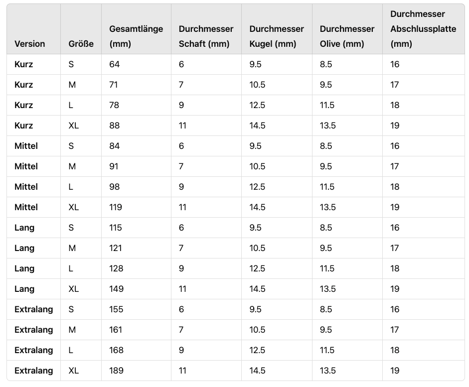 Harnröhren-Dildo aus Silikon für Dehnung und Stimulation, in verschiedenen Größen erhältlich. Grössentabelle.